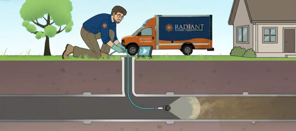 An illustration of how the camera inspection works for a sewer line clearout
