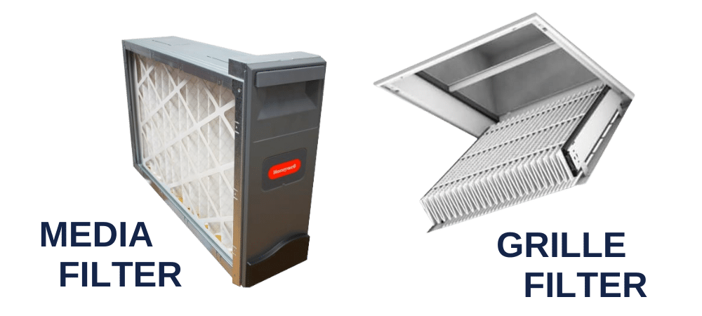 Difference between Media Filter and Grille Filter