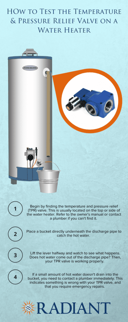 visual and written guide to test the temperature on a hot water heater.