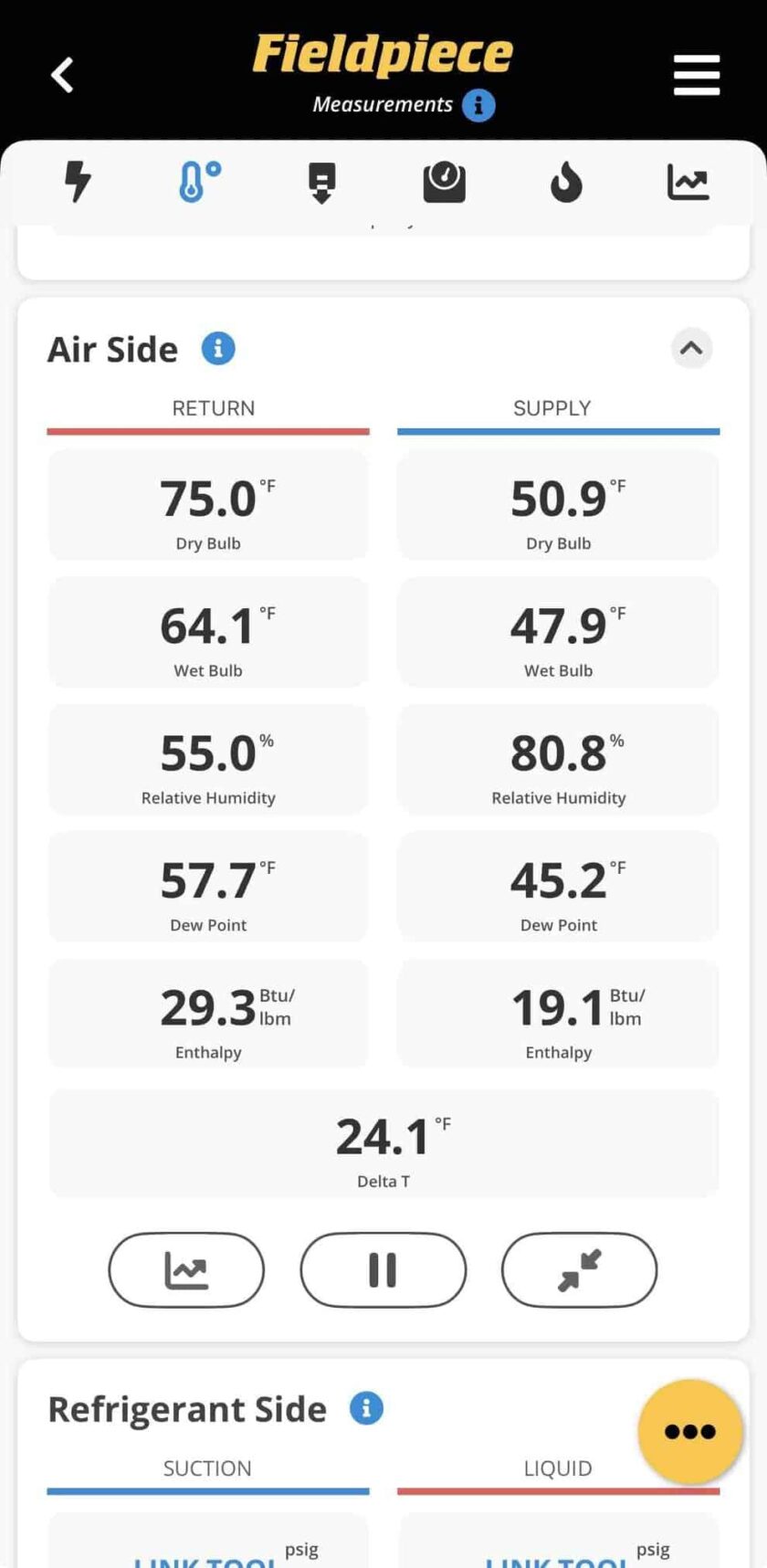 HVAC test result after maintenance
